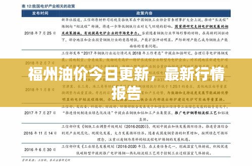 福州油价今日更新，最新行情报告