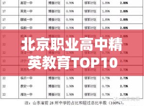 北京职业高中精英教育TOP10榜单揭晓，名校之路探索！