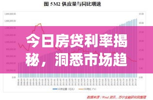 今日房贷利率揭秘，洞悉市场趋势，明智购房决策