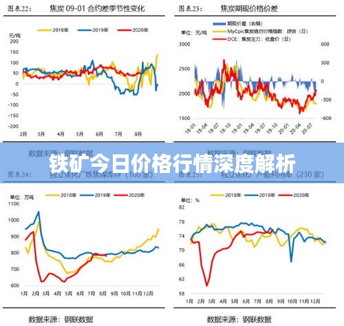铁矿今日价格行情深度解析