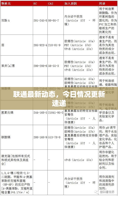 联通最新动态，今日情况更新速递