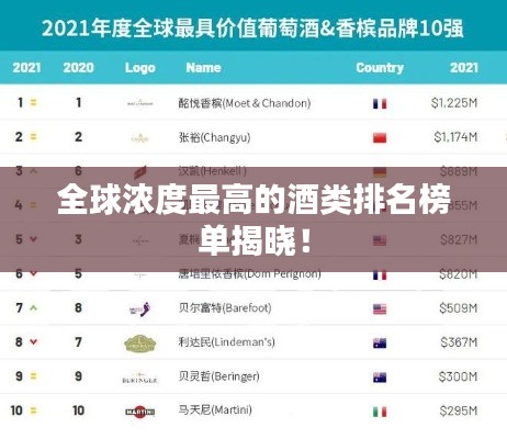 全球浓度最高的酒类排名榜单揭晓！