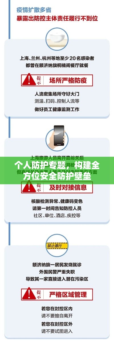 个人防护专题，构建全方位安全防护壁垒