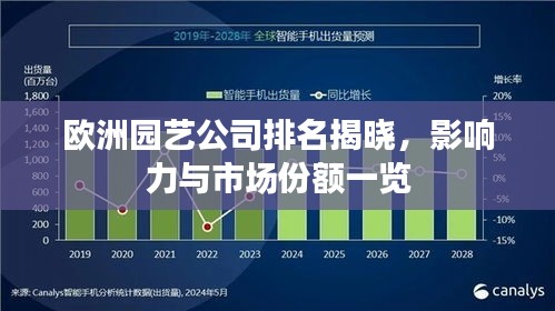 欧洲园艺公司排名揭晓，影响力与市场份额一览