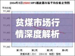 贫煤市场行情深度解析，最新走势报告