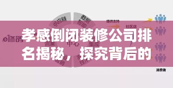 孝感倒闭装修公司排名揭秘，探究背后的原因与真相