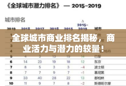 全球城市商业排名揭秘，商业活力与潜力的较量！