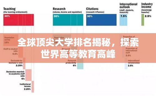 全球顶尖大学排名揭秘，探索世界高等教育高峰