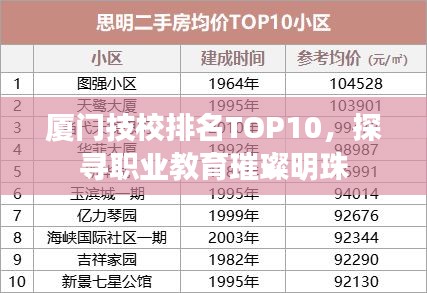 厦门技校排名TOP10，探寻职业教育璀璨明珠
