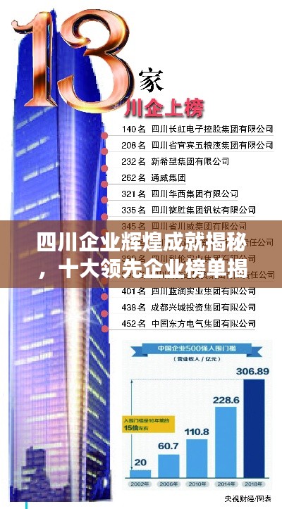 四川企业辉煌成就揭秘，十大领先企业榜单揭晓