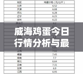 威海鸡蛋今日行情分析与最新价格发布