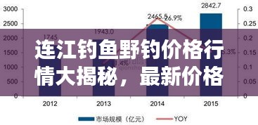 连江钓鱼野钓价格行情大揭秘，最新价格分析与趋势预测