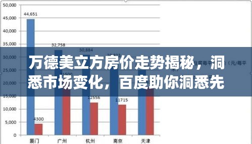 万德美立方房价走势揭秘，洞悉市场变化，百度助你洞悉先机！