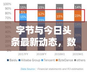字节与今日头条最新动态，数字资讯革新的领跑者