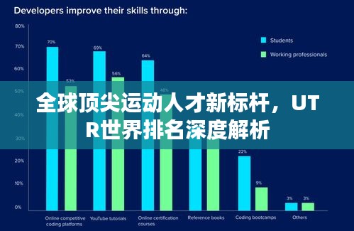全球顶尖运动人才新标杆，UTR世界排名深度解析