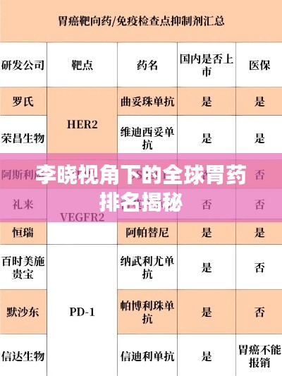 李晓视角下的全球胃药排名揭秘