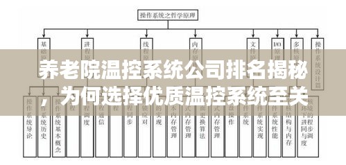 养老院温控系统公司排名揭秘，为何选择优质温控系统至关重要？