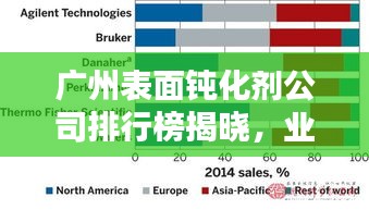 广州表面钝化剂公司排行榜揭晓，业内领先的几大企业榜单揭晓！