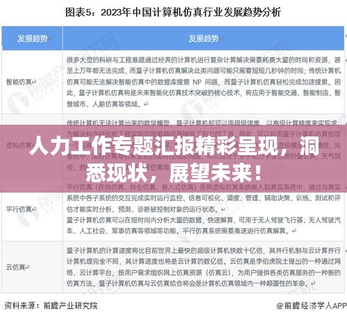 人力工作专题汇报精彩呈现，洞悉现状，展望未来！
