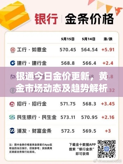 银通今日金价更新，黄金市场动态及趋势解析