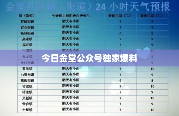 今日金堂公众号独家爆料