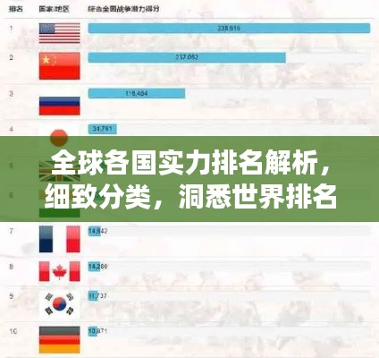 全球各国实力排名解析，细致分类，洞悉世界排名国家分布与实力对比