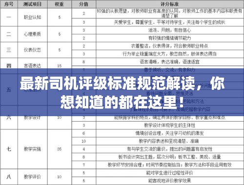 最新司机评级标准规范解读，你想知道的都在这里！