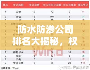 防水防渗公司排名大揭秘，权威榜单，不容错过！