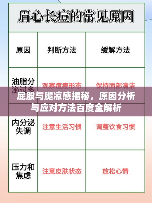 屁股与腿凉感揭秘，原因分析与应对方法百度全解析