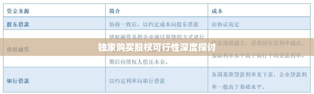 独家购买股权可行性深度探讨