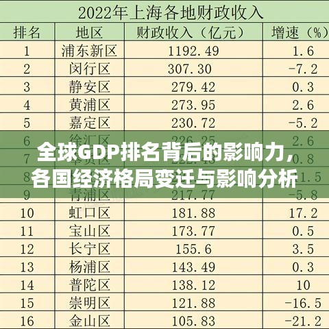 全球GDP排名背后的影响力，各国经济格局变迁与影响分析