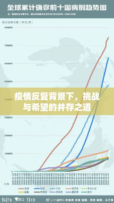 疫情反复背景下，挑战与希望的并存之道
