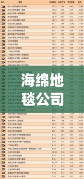 海绵地毯公司排名揭秘，行业影响力榜单重磅出炉！