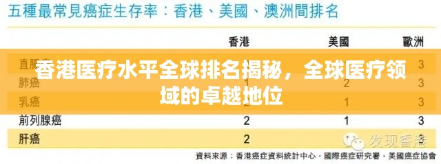 香港医疗水平全球排名揭秘，全球医疗领域的卓越地位