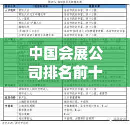 中国会展公司排名前十强揭晓，引领行业发展的会展巨头