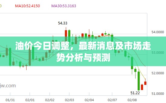 油价今日调整，最新消息及市场走势分析与预测