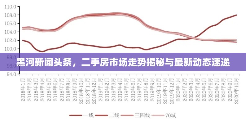 黑河新闻头条，二手房市场走势揭秘与最新动态速递