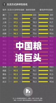 中国粮油巨头揭秘，十大老板榜单重磅出炉！