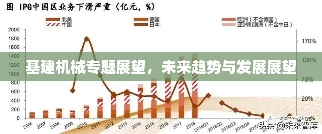 基建机械专题展望，未来趋势与发展展望