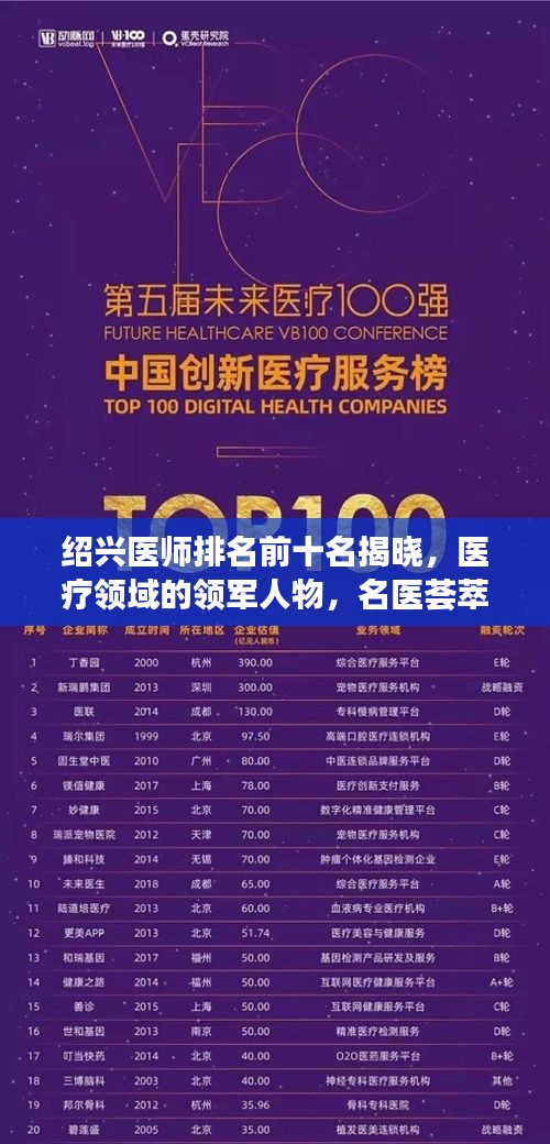 绍兴医师排名前十名揭晓，医疗领域的领军人物，名医荟萃