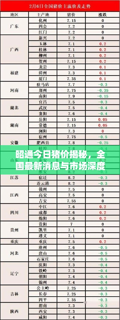昭通今日猪价揭秘，全国最新消息与市场深度洞察