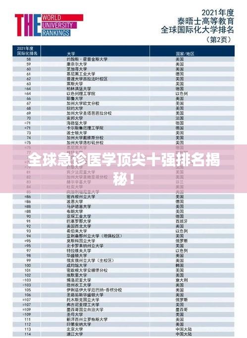 全球急诊医学顶尖十强排名揭秘！