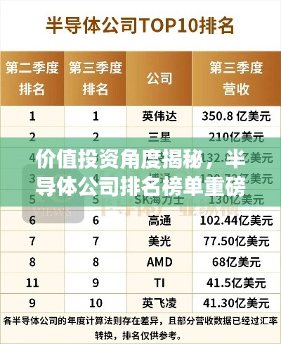 价值投资角度揭秘，半导体公司排名榜单重磅出炉！