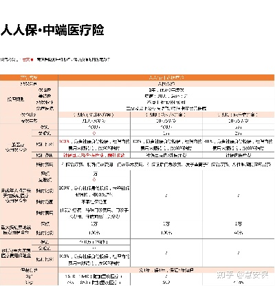 医保版本,深层设计策略数据-尊享版_v5.275