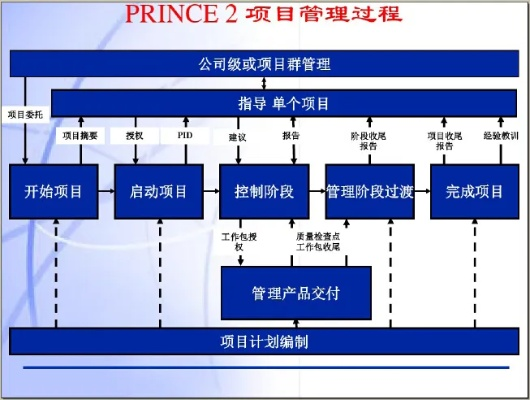 超级群英版本,项目管理推进方案_XP_v3.339