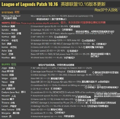 专业级工具解析，6.9版本lol下的vShop_v8.338系统化说明