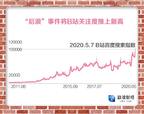 b站历史版本,可靠数据解释定义|冒险版_v9.833