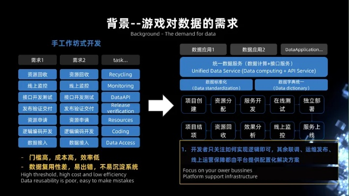 游戏机版本,实地数据评估方案_策略版_v8.926