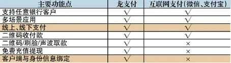 核心功能清单，龙支付官方下载，可靠执行策略_1440p_v6.745