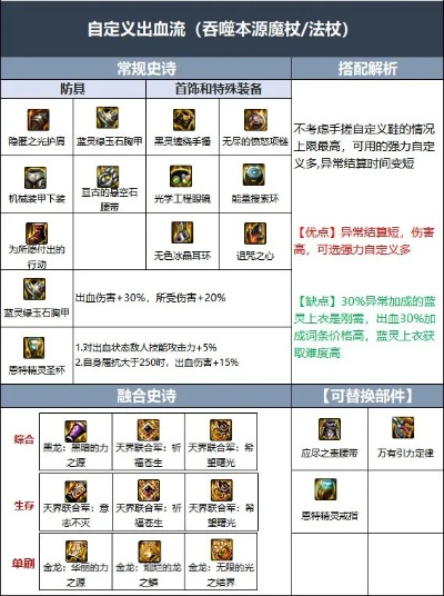 dnf86版本召唤,专业解答解释定义 优选版_v3.340